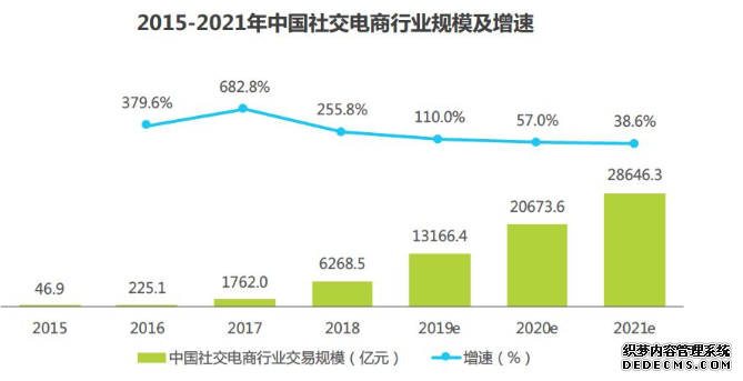 小红书的觉醒:中国电商新玩家的逆袭之路