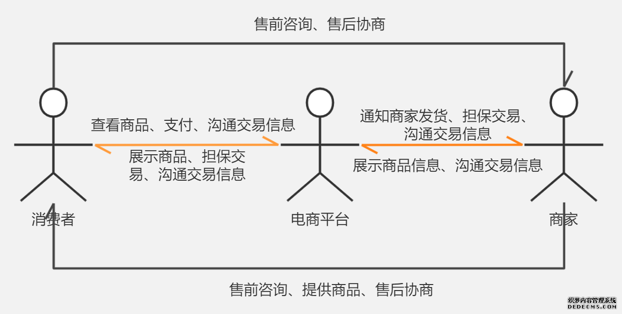 小红书的觉醒:中国电商新玩家的逆袭之路