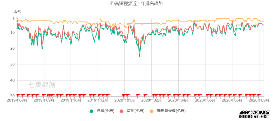 小红书的觉醒:中国电商新玩家的逆袭之路