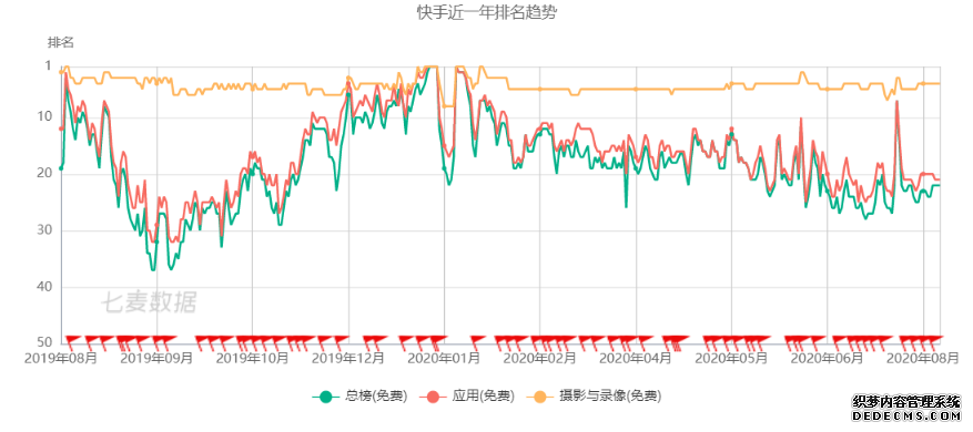 小红书的觉醒:中国电商新玩家的逆袭之路