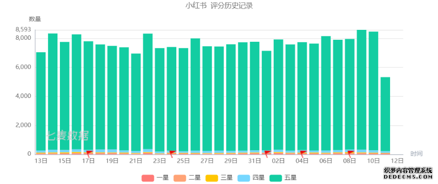 小红书的觉醒:中国电商新玩家的逆袭之路