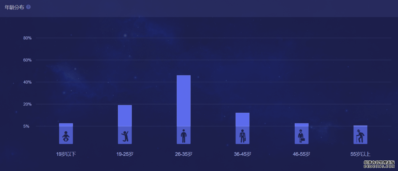 小红书的觉醒：中国电商新玩家的逆袭之路