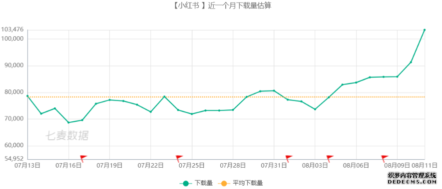 小红书的觉醒:中国电商新玩家的逆袭之路