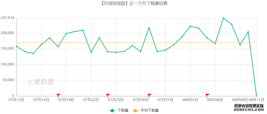 小红书的觉醒:中国电商新玩家的逆袭之路