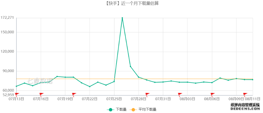 小红书的觉醒:中国电商新玩家的逆袭之路