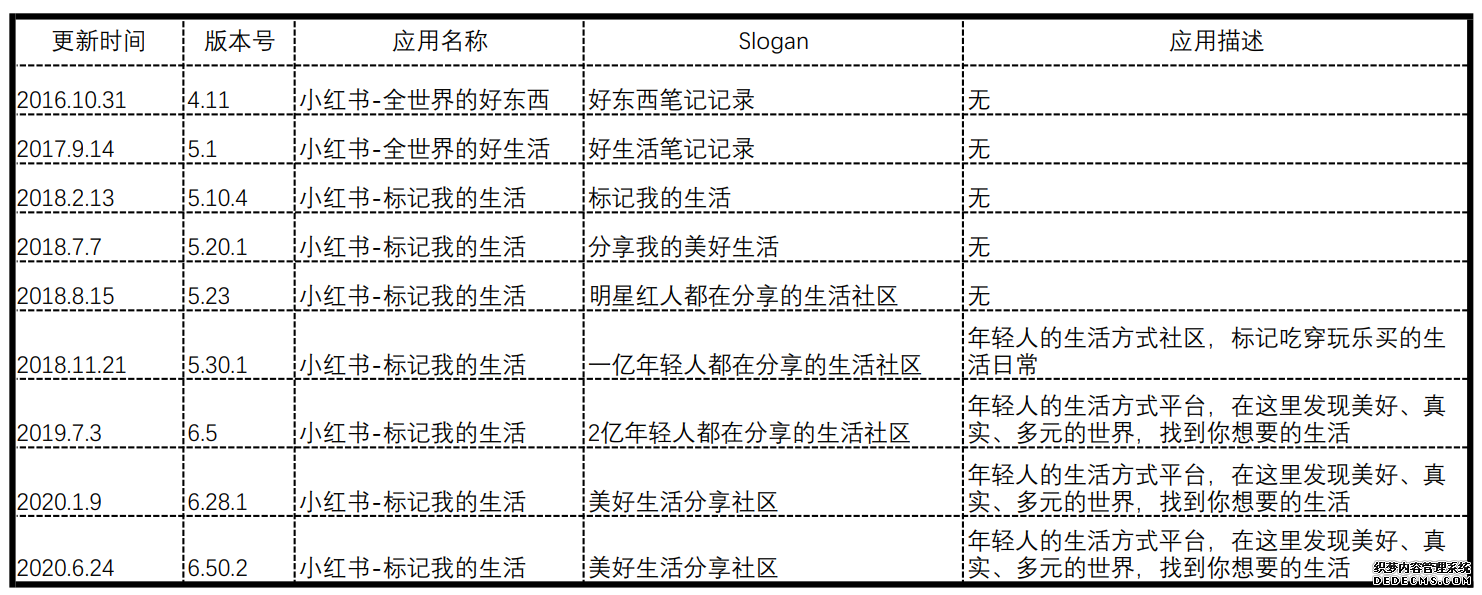 小红书的觉醒:中国电商新玩家的逆袭之路