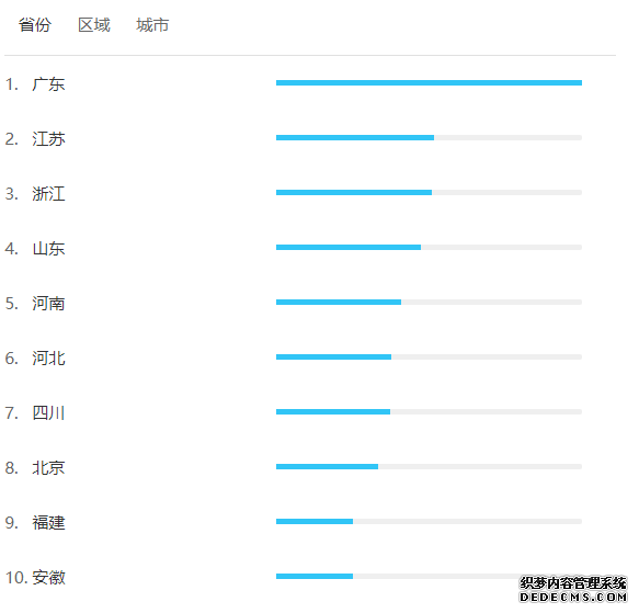 小红书的觉醒：中国电商新玩家的逆袭之路