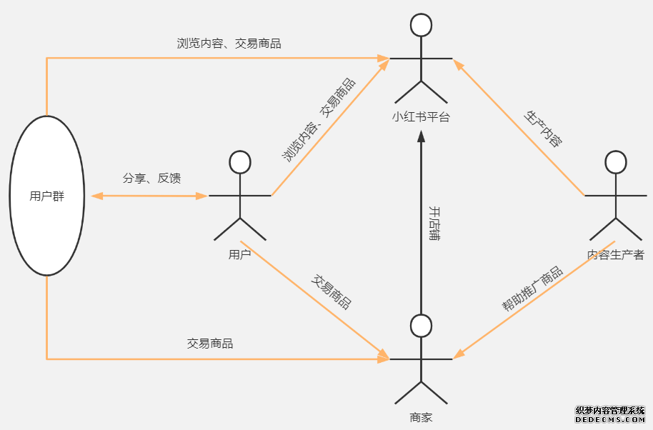小红书的觉醒：中国电商新玩家的逆袭之路
