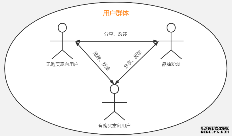 小红书的觉醒：中国电商新玩家的逆袭之路