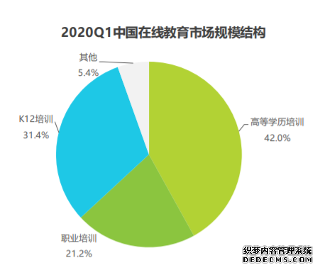 K12 在线教育产品:猿辅导产品分析