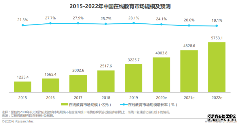 K12 在线教育产品:猿辅导产品分析