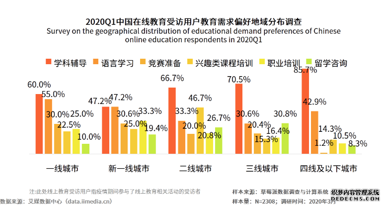 K12 在线教育产品:猿辅导产品分析