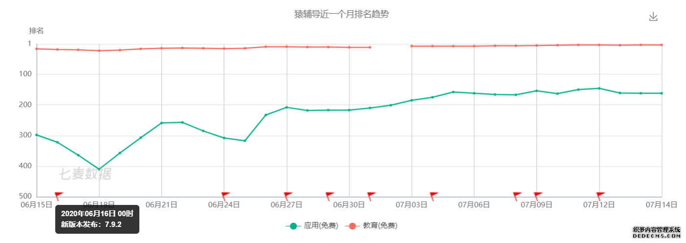 K12 在线教育产品:猿辅导产品分析