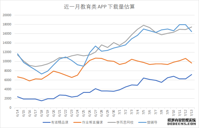 K12 在线教育产品:猿辅导产品分析