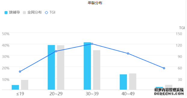 K12 在线教育产品:猿辅导产品分析