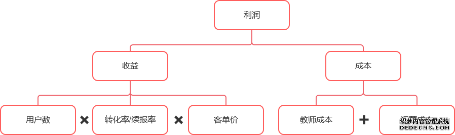 K12 在线教育产品:猿辅导产品分析