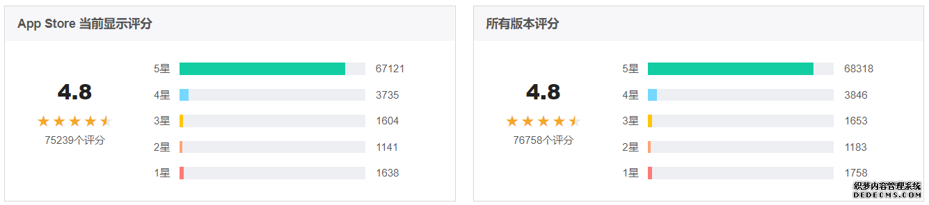 K12 在线教育产品:猿辅导产品分析