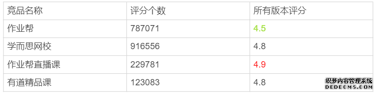 K12 在线教育产品:猿辅导产品分析