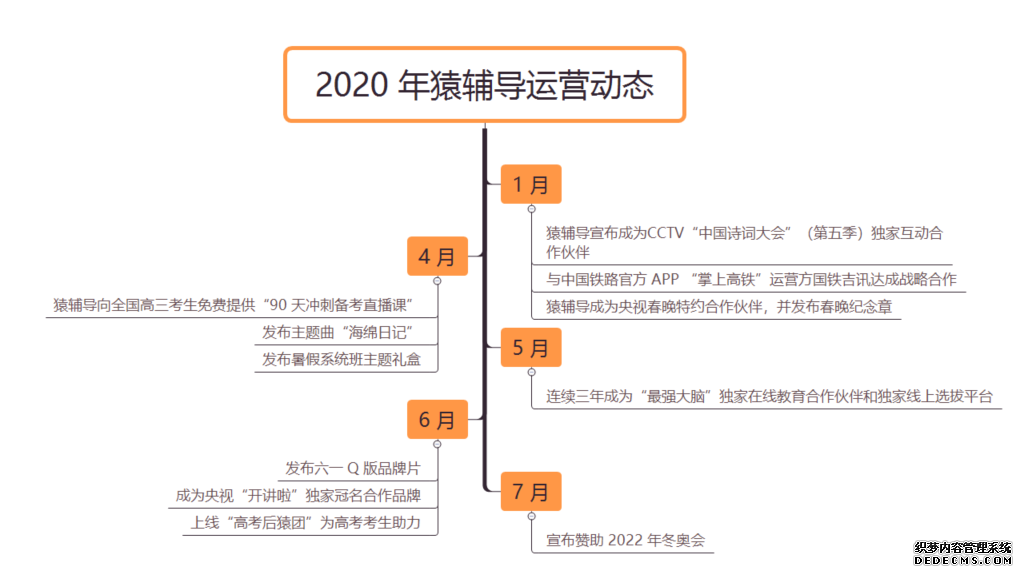 K12 在线教育产品:猿辅导产品分析