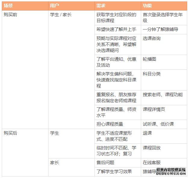 K12 在线教育产品：猿辅导产品分析