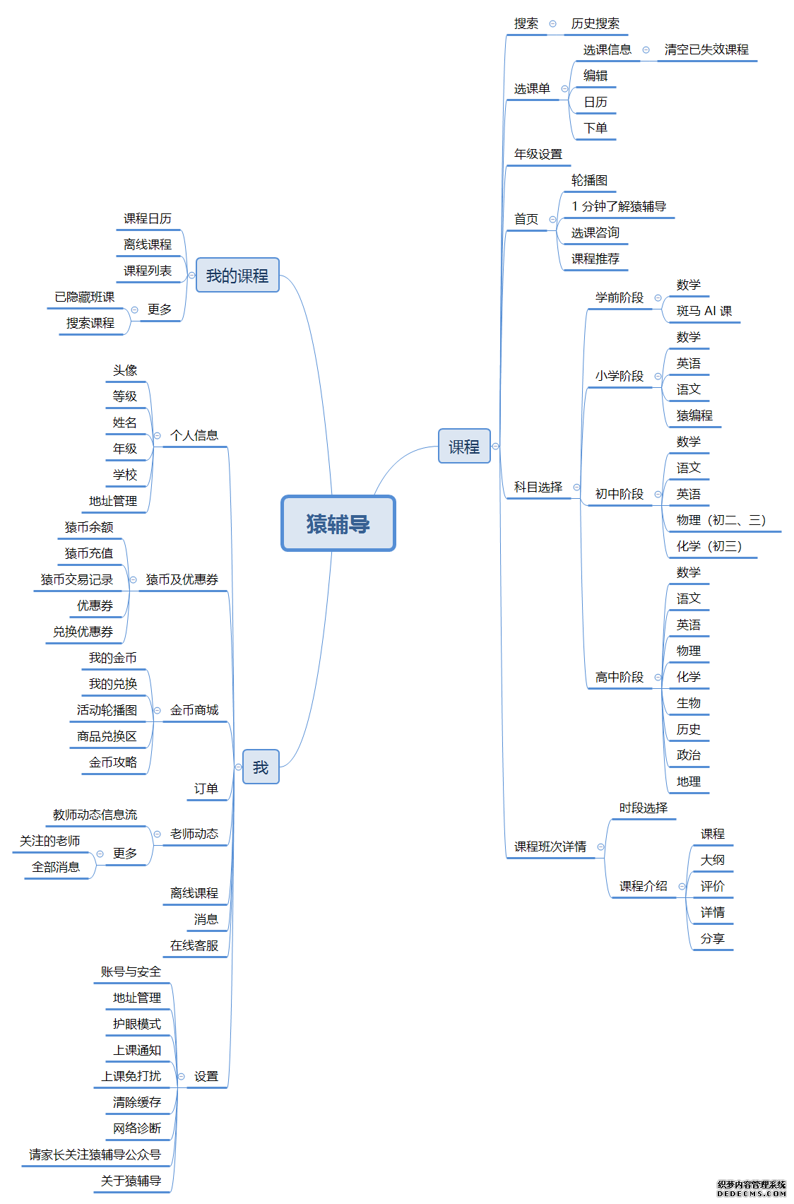 K12 在线教育产品：猿辅导产品分析