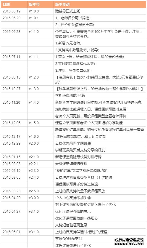 K12 在线教育产品：猿辅导产品分析