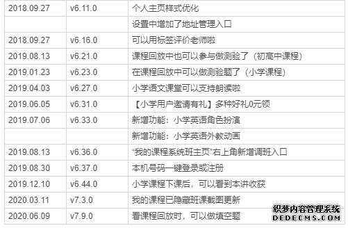 K12 在线教育产品：猿辅导产品分析
