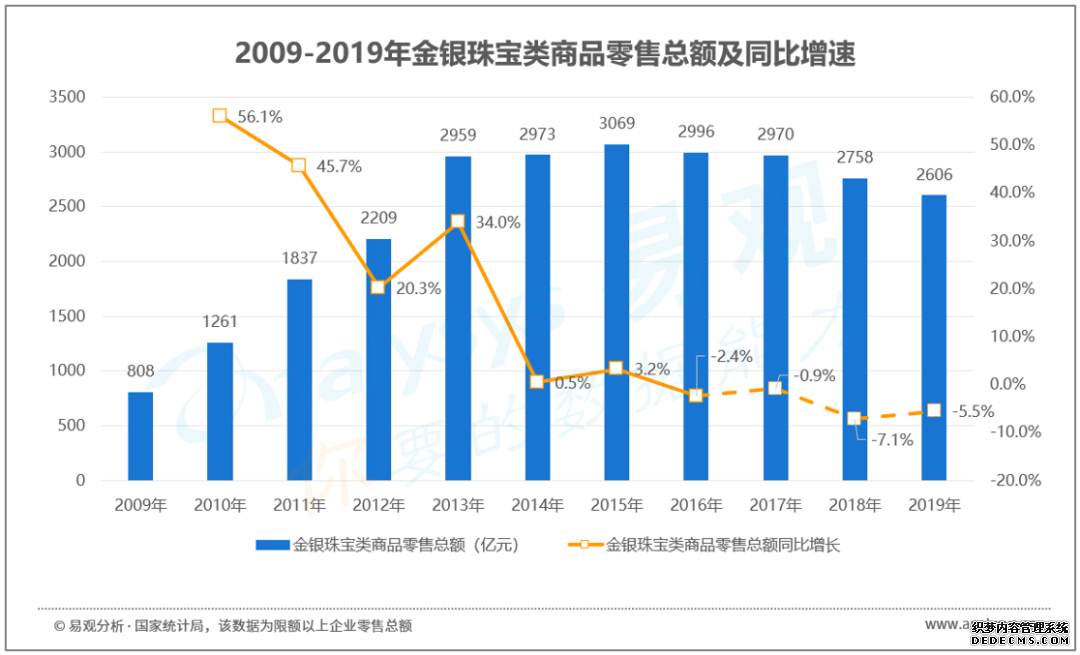 2020中国珠宝产业智能+生态分析