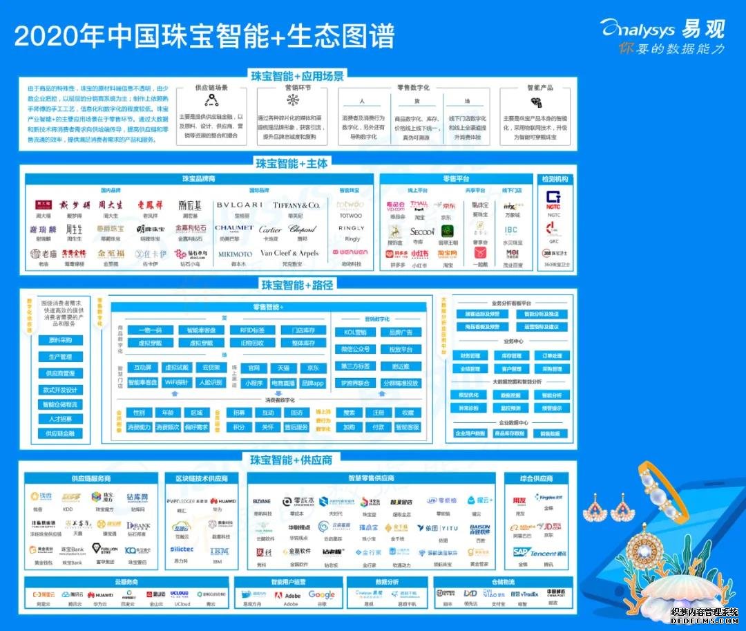 2020中国珠宝产业智能+生态分析