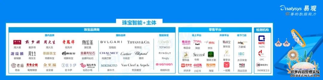 2020中国珠宝产业智能+生态分析
