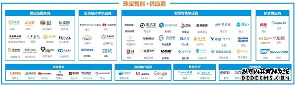 2020中国珠宝产业智能+生态分析