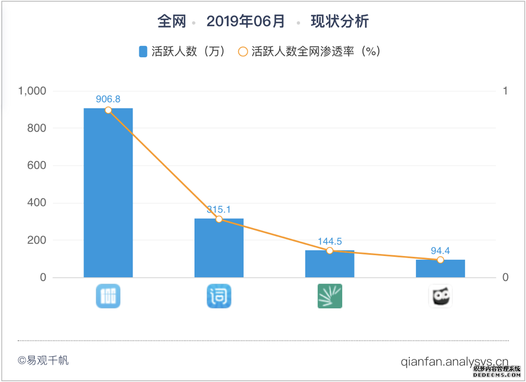 墨墨背单词：专注、专业、高效的英语学习之路