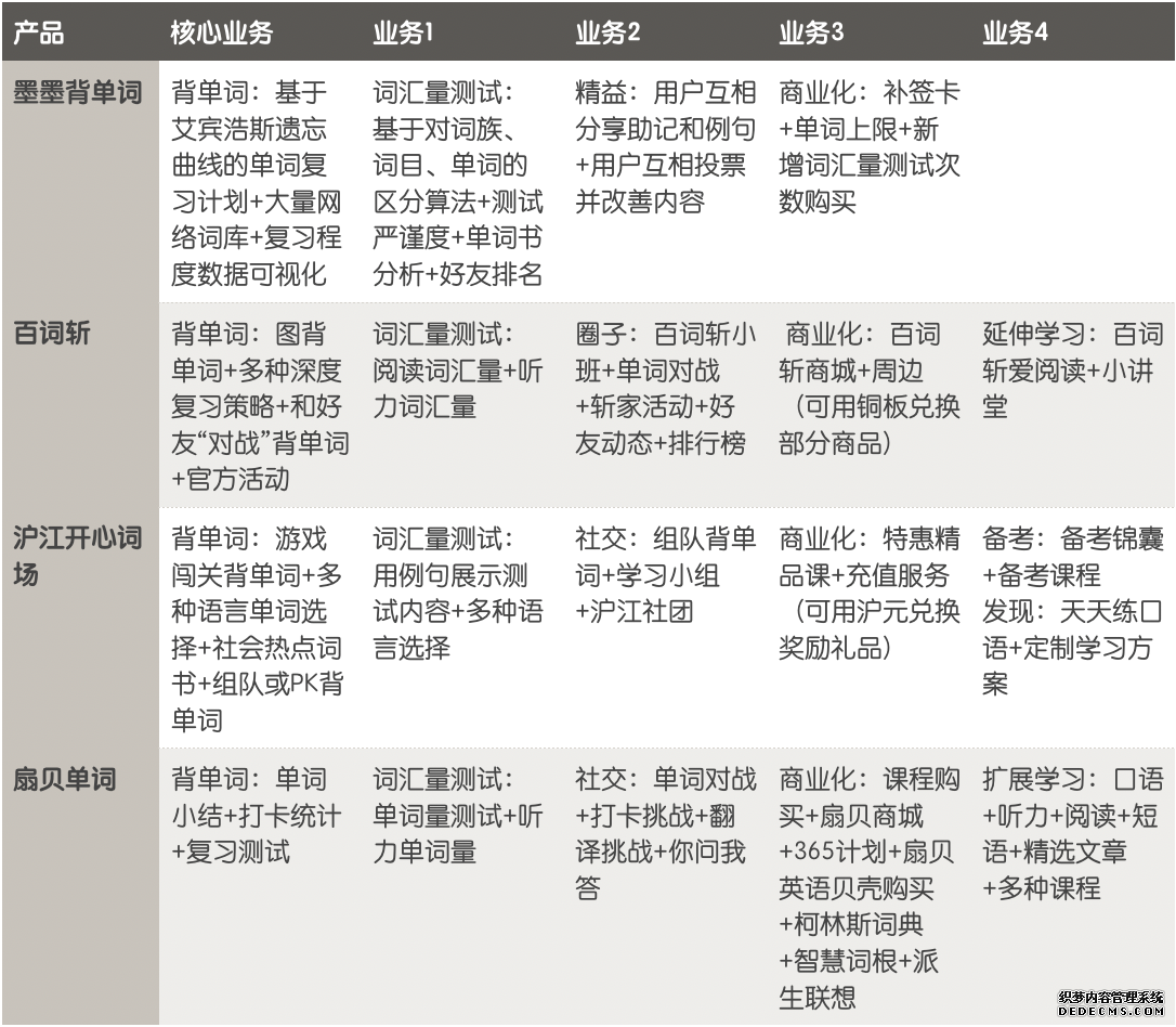 墨墨背单词：专注、专业、高效的英语学习之路