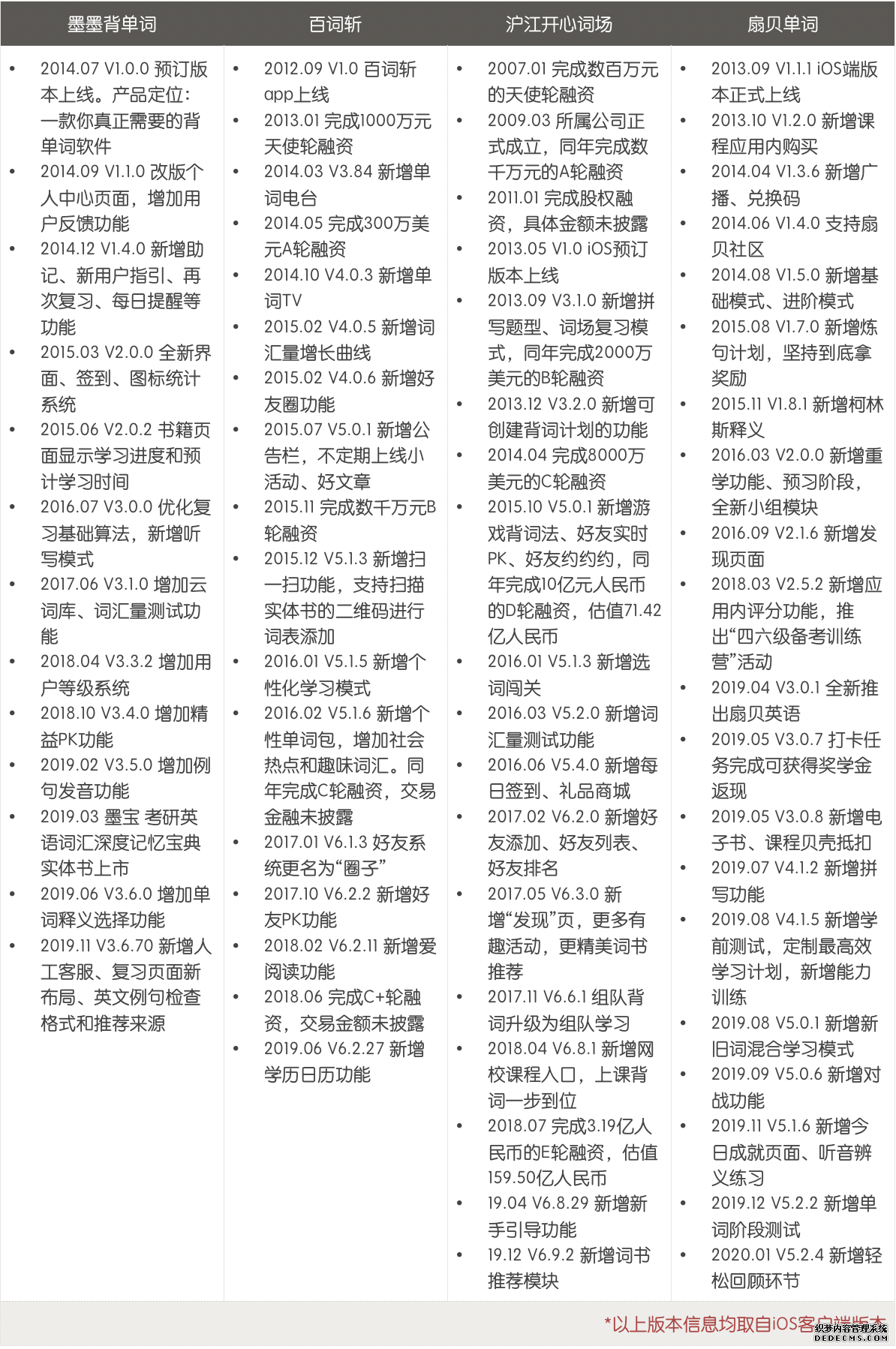 墨墨背单词：专注、专业、高效的英语学习之路