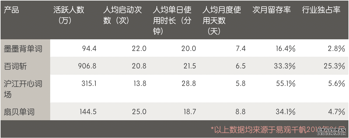 墨墨背单词：专注、专业、高效的英语学习之路