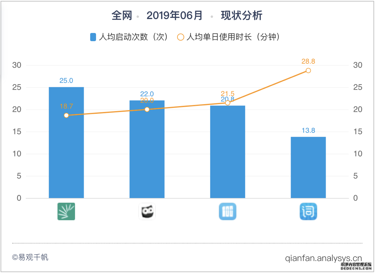 墨墨背单词：专注、专业、高效的英语学习之路