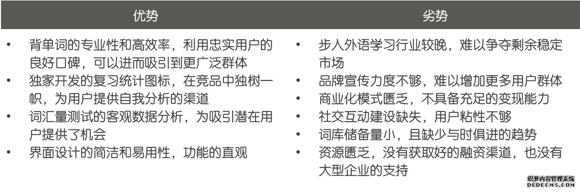 墨墨背单词：专注、专业、高效的英语学习之路