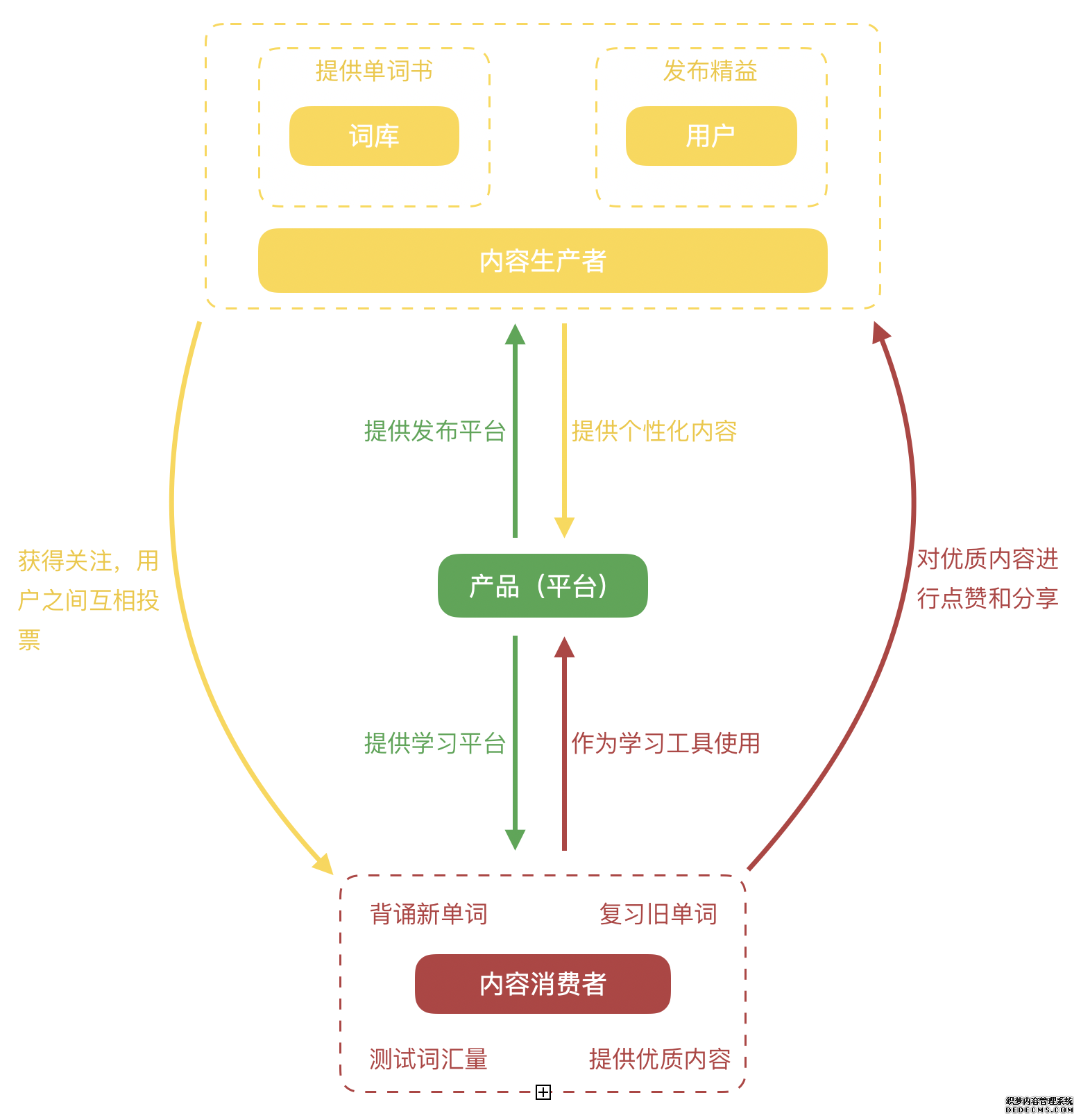 墨墨背单词角色地图