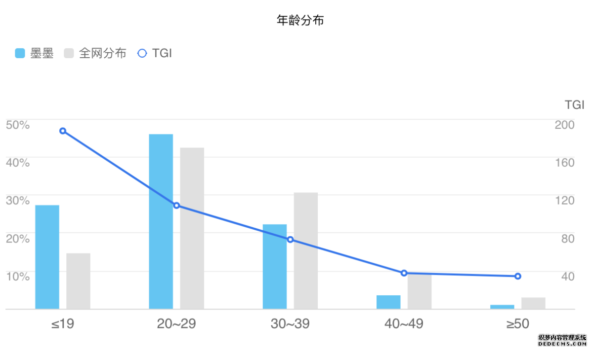 墨墨背单词：专注、专业、高效的英语学习之路