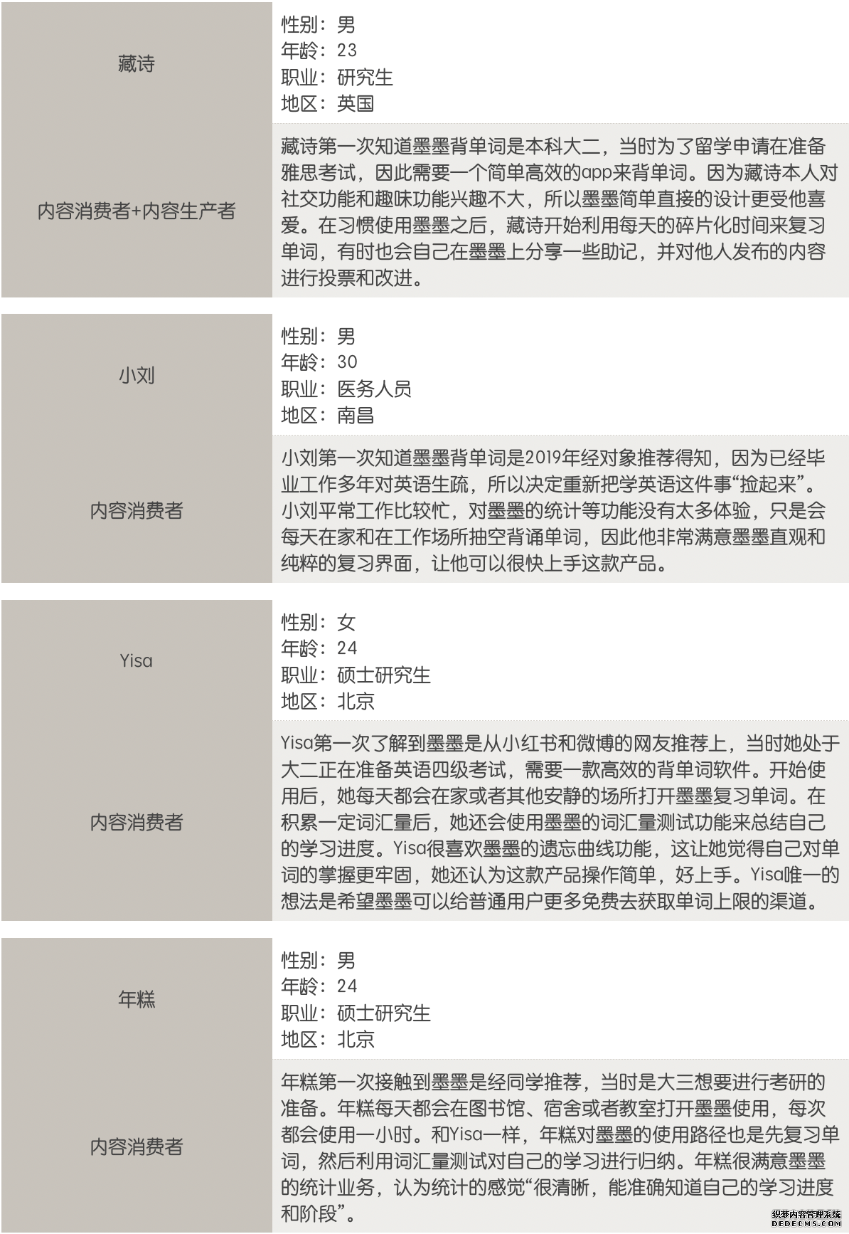 墨墨背单词：专注、专业、高效的英语学习之路