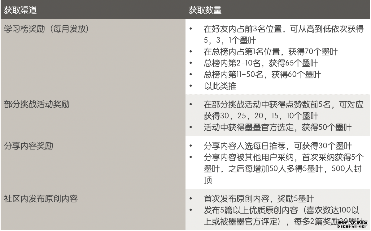 墨墨背单词:专注、专业、高效的英语学习之路