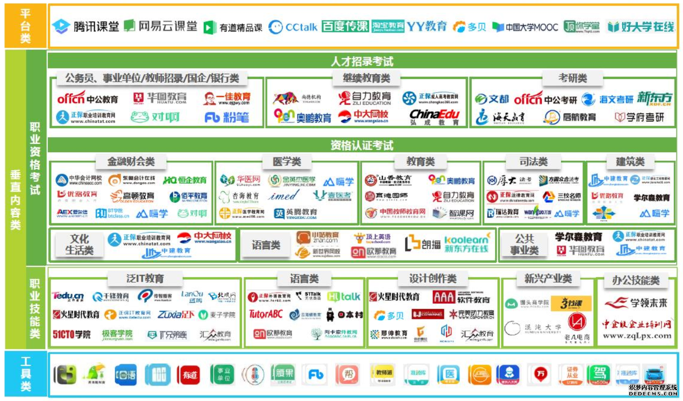 产品分析报告：Timing是如何打造社交学习圈？