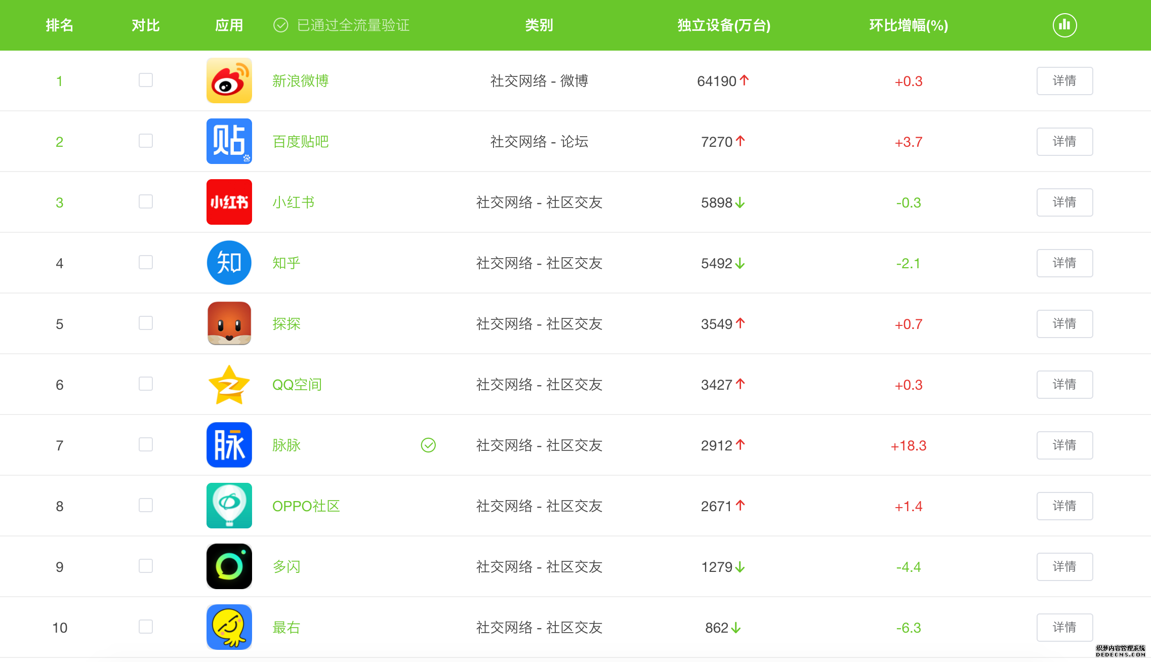 产品分析报告：Timing是如何打造社交学习圈？