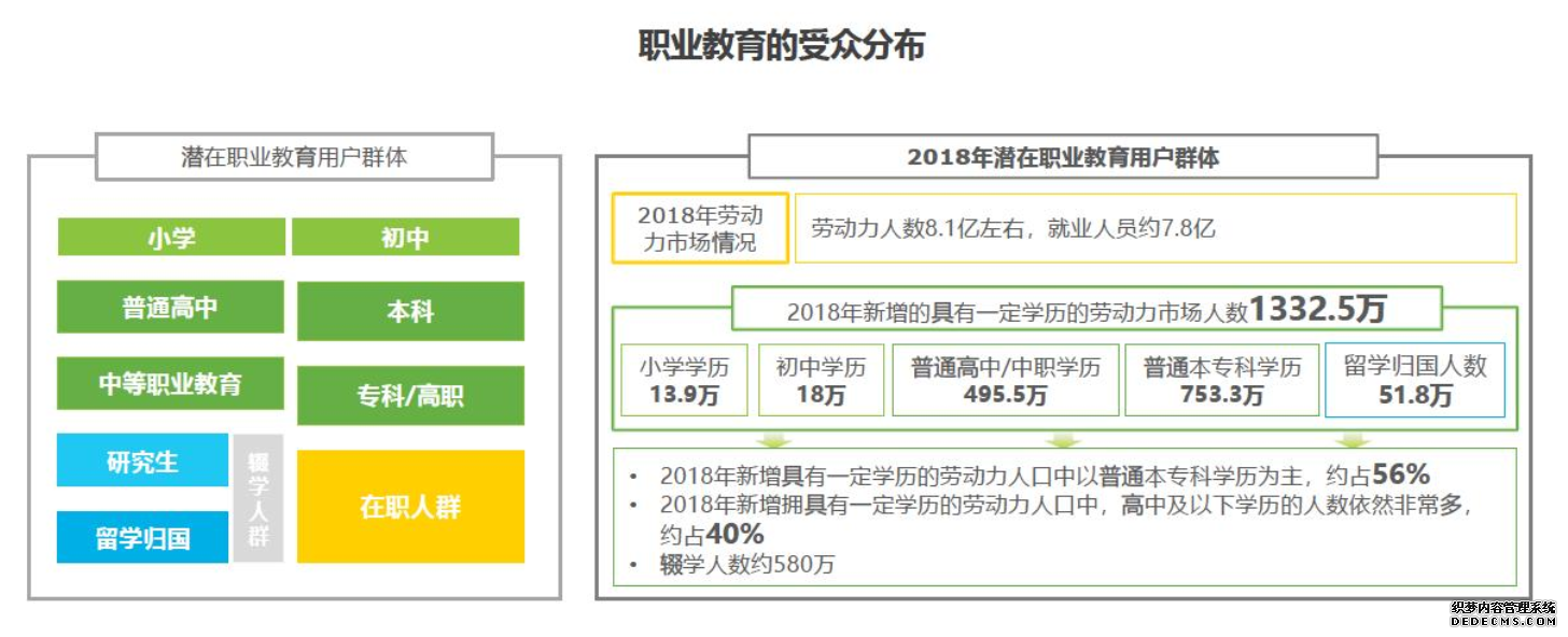 产品分析报告：Timing是如何打造社交学习圈？