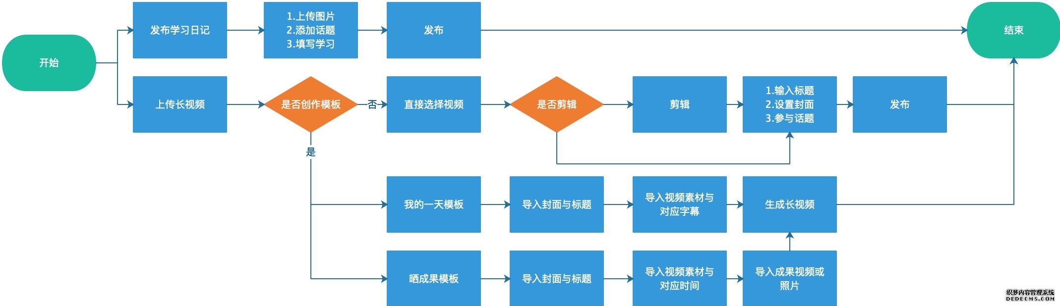产品分析报告：Timing是如何打造社交学习圈？