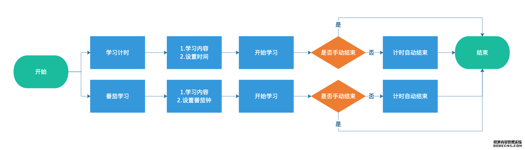 产品分析报告：Timing是如何打造社交学习圈？