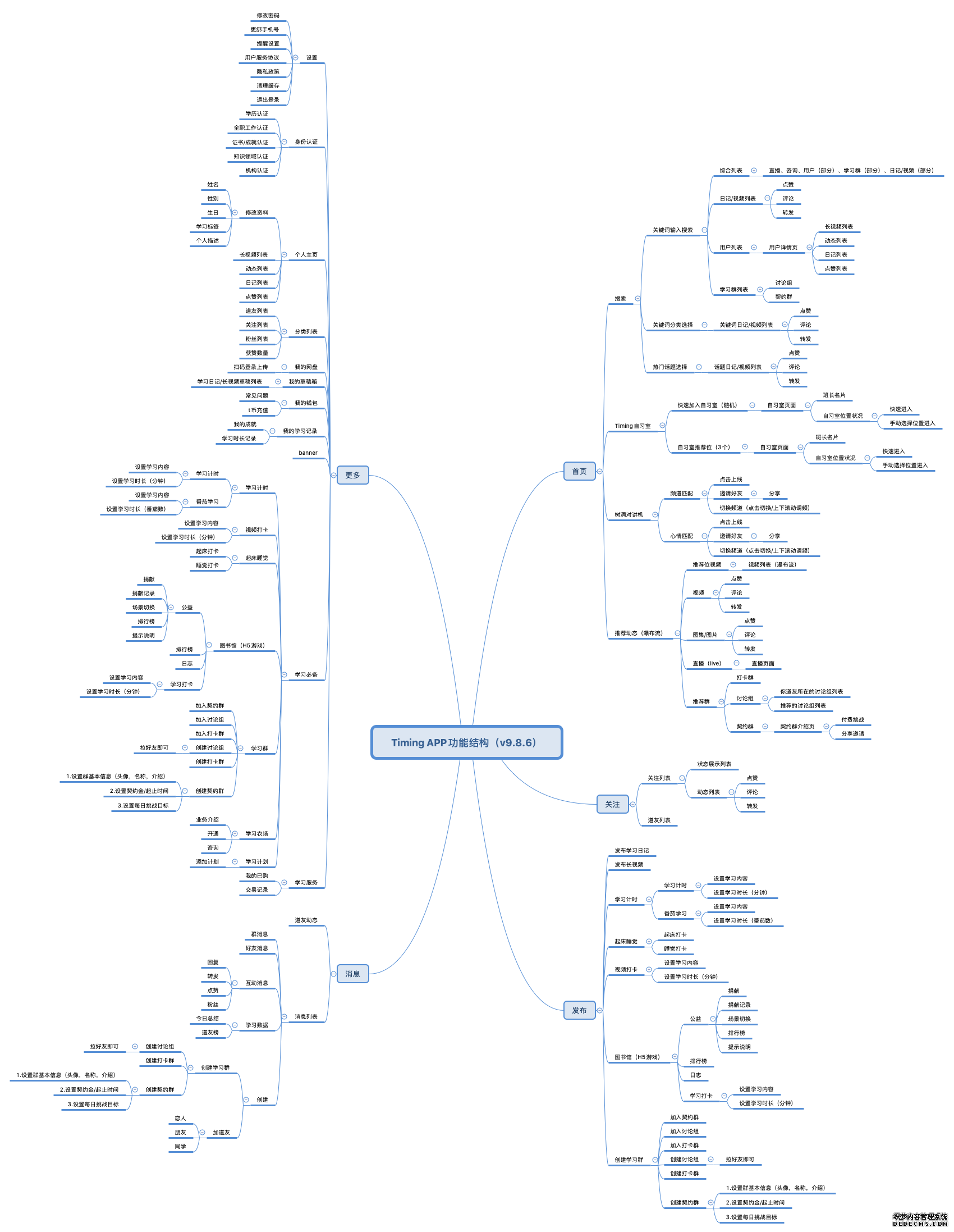 产品分析报告：Timing是如何打造社交学习圈？