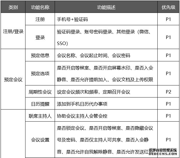 PRD：腾讯会议APP产品需求文档