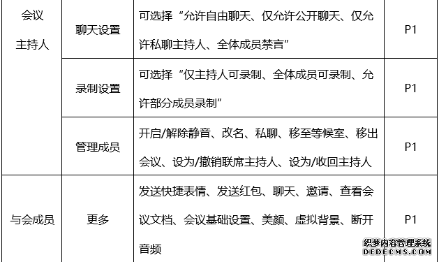 PRD：腾讯会议APP产品需求文档