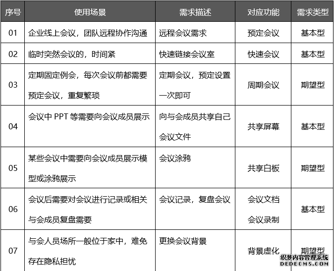 PRD：腾讯会议APP产品需求文档